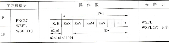 三菱FX2N系列PLC的字元件左移指令