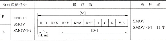 三菱FX2N系列PLC的移位传送指令