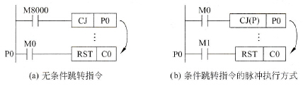 三菱FX2N系列PLC无条件跳转与条件跳转的脉冲执行