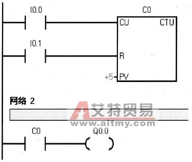 西门子S7-200 PLC的只加计数器(CTU)