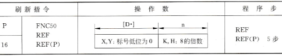 三菱FX2N系列PLC的刷新指令