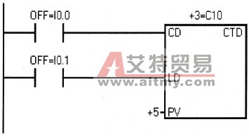 西门子S7-200 PLC的只减计数器(CTD)