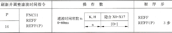 三菱FX2N系列PLC的刷新并调整滤波时间指令
