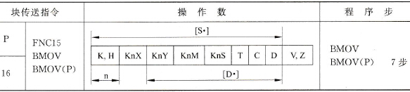 三菱FX2N系列PLC的块传送指令