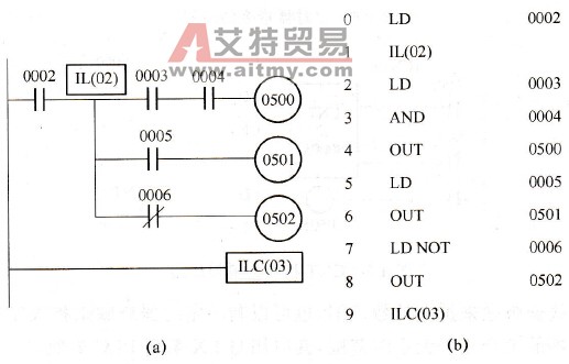 CPM1A系列PLC的互锁指令IL和互锁清除指令ILC