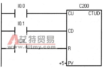 西门子S7-200 PLC的可加/可减计数器( CTUD)