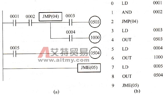 CPM1A系列PLC的跳转开始指令JMP和跳转结束指令JM