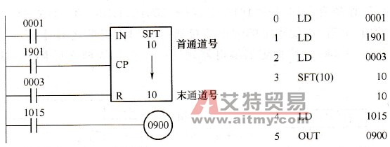 CPM1A系列PLC的逐位移位指令SFT