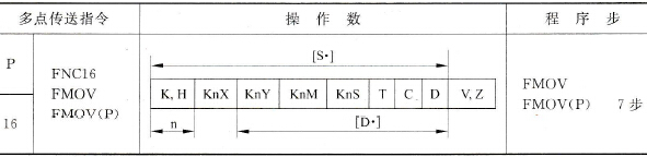 三菱FX2N系列PLC的多点传送指令