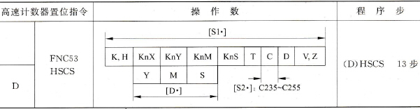 三菱FX2N系列PLC的高速计数器置位指令