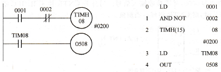 CPM1A系列PLC的快速定时器指令TIMH