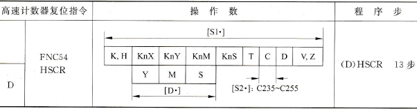 三菱FX2N系列PLC的高速计数器复位指令