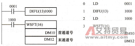 CPM1A系列PLC的通道移位指令WSFT