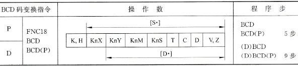 三菱FX2N系列PLC的BCD变换指令