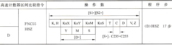 三菱FX2N系列PLC的高速计数器区间比较指令