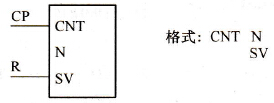 CPM1A系列PLC的可逆计数器指令CNTR