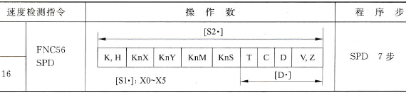 三菱FX2N系列PLC的速度检测指令