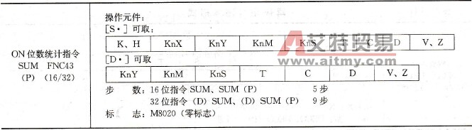 FX系列PLC的ON位数统计指令