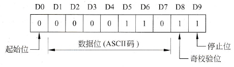 FX系列PLC与计算机之间的通信