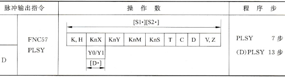 三菱FX2N系列PLC的脉冲输出指令