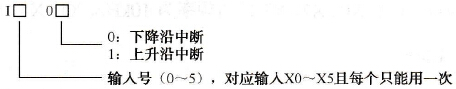 FX系列PLC指针(P、I)