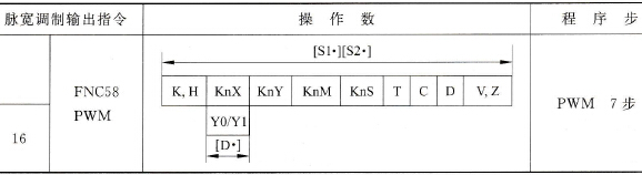 三菱FX2N系列PLC的脉宽调制输出指令