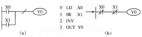 FX系列PLC取指令与输出指令( LD/LDI/LDP/LDF/OUT)