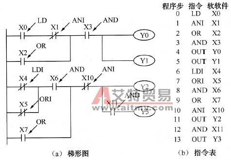 FX系列PLC触点串/并联指令