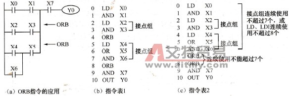 FX系列PLC块操作指令(ORB/ANB)