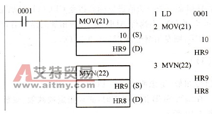 CPM1A系列PLC的数据传送指令MOV和数据求反传送指令