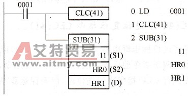 CPM1A系列PLC的减法指令SUB