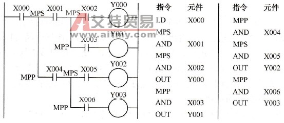 FX系列PLC堆栈指令(MPS/MRD/MPP)
