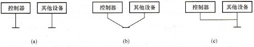 PLC控制系统设计中干扰接地方案