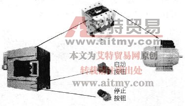 由PLC控制的电动机直接启停装置