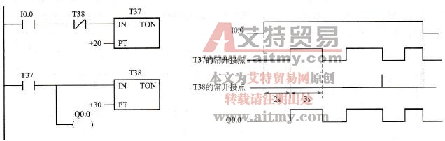 S7-200 PLC定时器指令说明