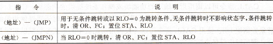 S7-300 PLC梯形图逻辑控制指令