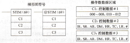 CPM2A系列PLC的时间间隔定时器(STIM(69))指令