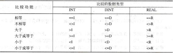 STL编程语言的比较功能