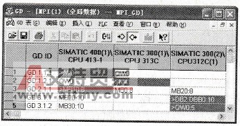 S7-300/400组态全局数据通信