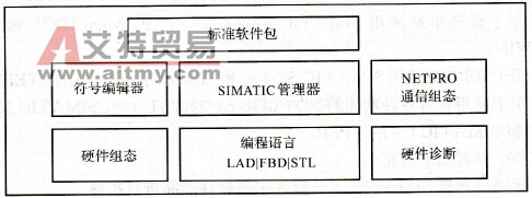 STEP7标准软件包