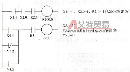 FANUC系统PMC基本指令