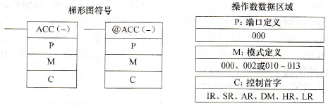 CPM2A系列PLC的加速度控制(ACC(-))指令