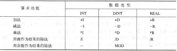 STL编程语言的算术功能