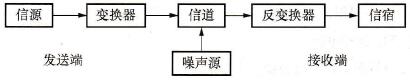 计算机控制系统数据通信基本概念