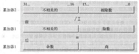 STL编程语言的整型数计算