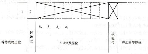 计算机控制系统数据通信协议