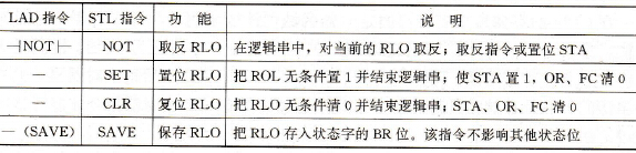 S7-300 PLC对RLO的直接操作指令