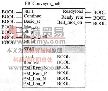 STEP 7块参数实现传送带举例