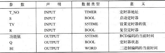 SCL块的定时器功能