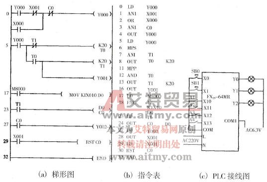 FX系列手持式编程器的操作实例